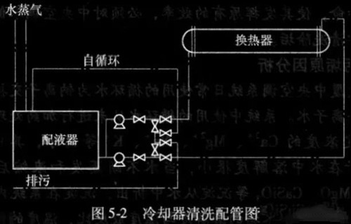 中央空调清洗工艺.jpg 中央空调清洗工艺.jpg