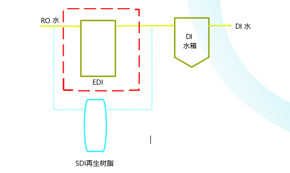 再生树脂更换服务 再生树脂更换服务