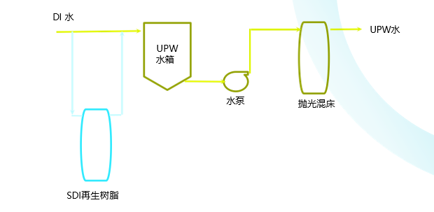 再生树脂服务 再生树脂服务