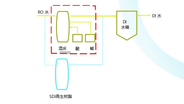 再生树脂更换服务 再生树脂更换服务