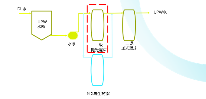 再生树脂服务厂家 再生树脂服务厂家
