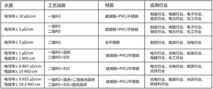 反渗透设备技术参数 反渗透设备技术参数