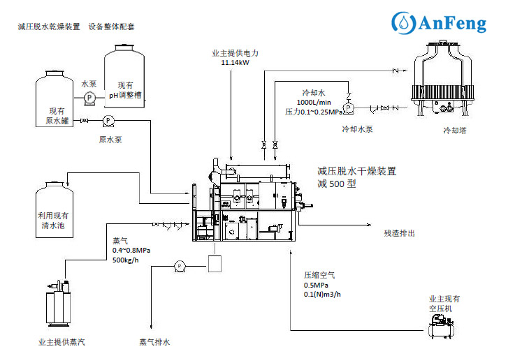 含磷废水处理案例